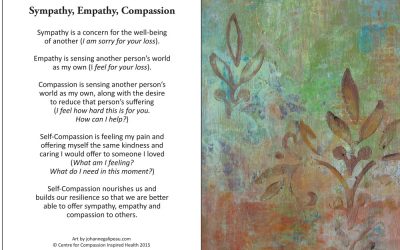 Self-Compassion Cards