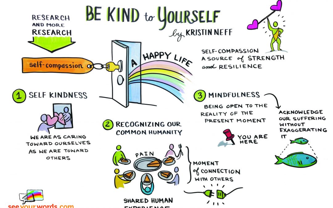 Self-Compassion in Pictures